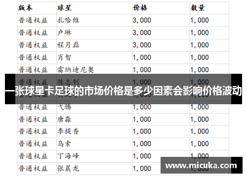 一张球星卡足球的市场价格是多少因素会影响价格波动